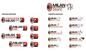 A.C. Milan Nick Pitscheider porfolio works and clients